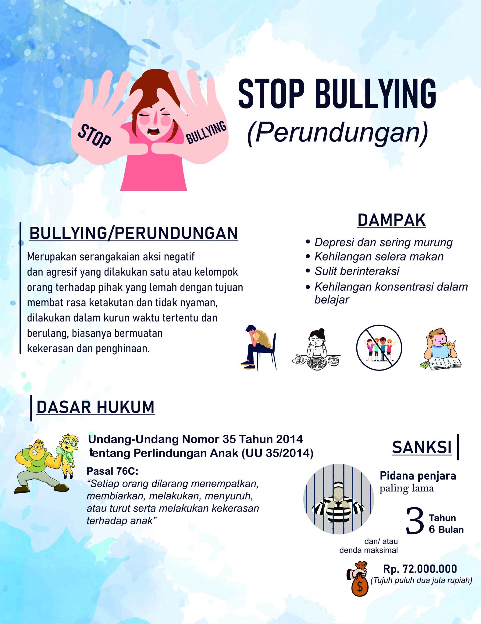 Tiga Karya Terbaik Lomba Poster “Anti Bullying” – Situs Resmi SMK N 1